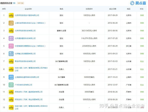 小黃車戴威再收限制令，基礎(chǔ)軟件服務領(lǐng)域面臨嚴峻挑戰(zhàn)