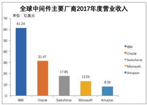 寶蘭德 依托中國移動的基礎(chǔ)軟件服務先鋒